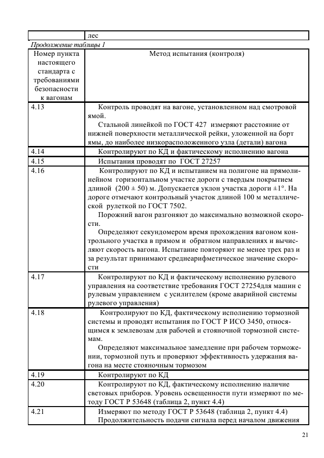 ГОСТ Р 55163-2012,  24.