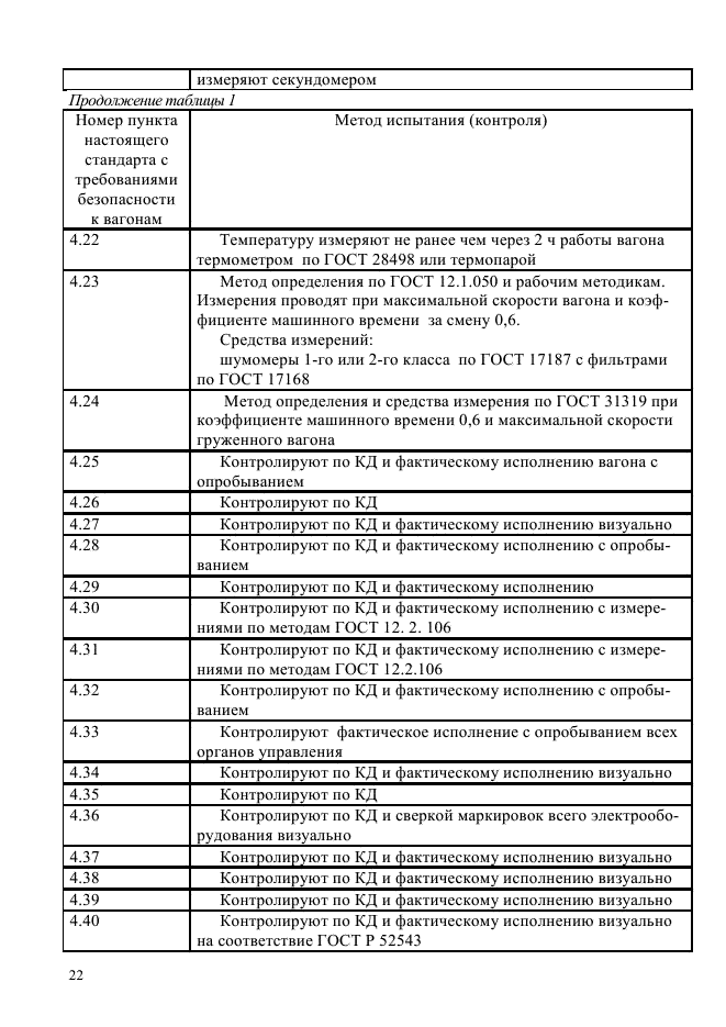 ГОСТ Р 55163-2012,  25.