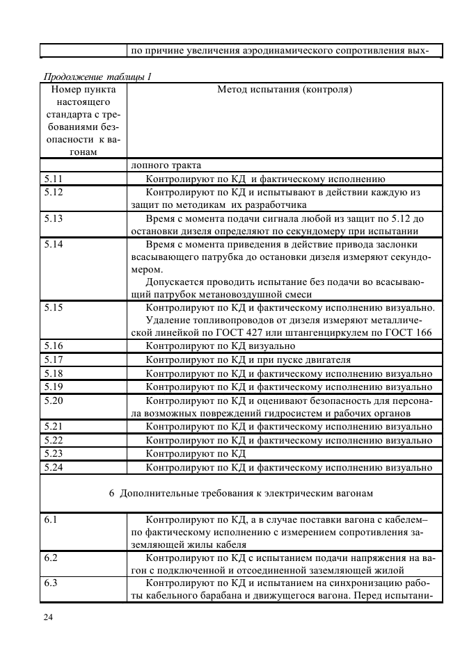 ГОСТ Р 55163-2012,  27.