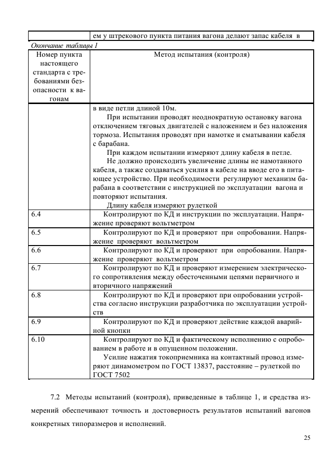 ГОСТ Р 55163-2012,  28.