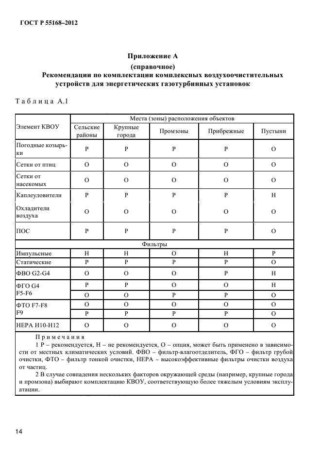 ГОСТ Р 55168-2012,  17.