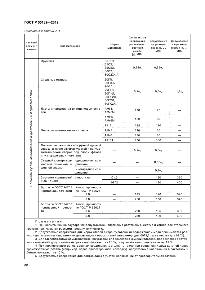 ГОСТ Р 55182-2012,  24.