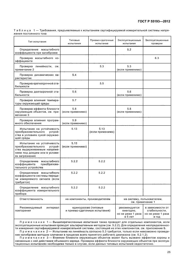 ГОСТ Р 55193-2012,  28.