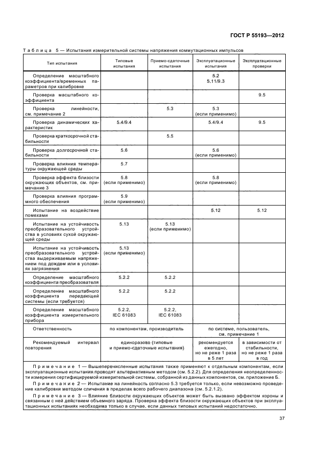 ГОСТ Р 55193-2012,  40.