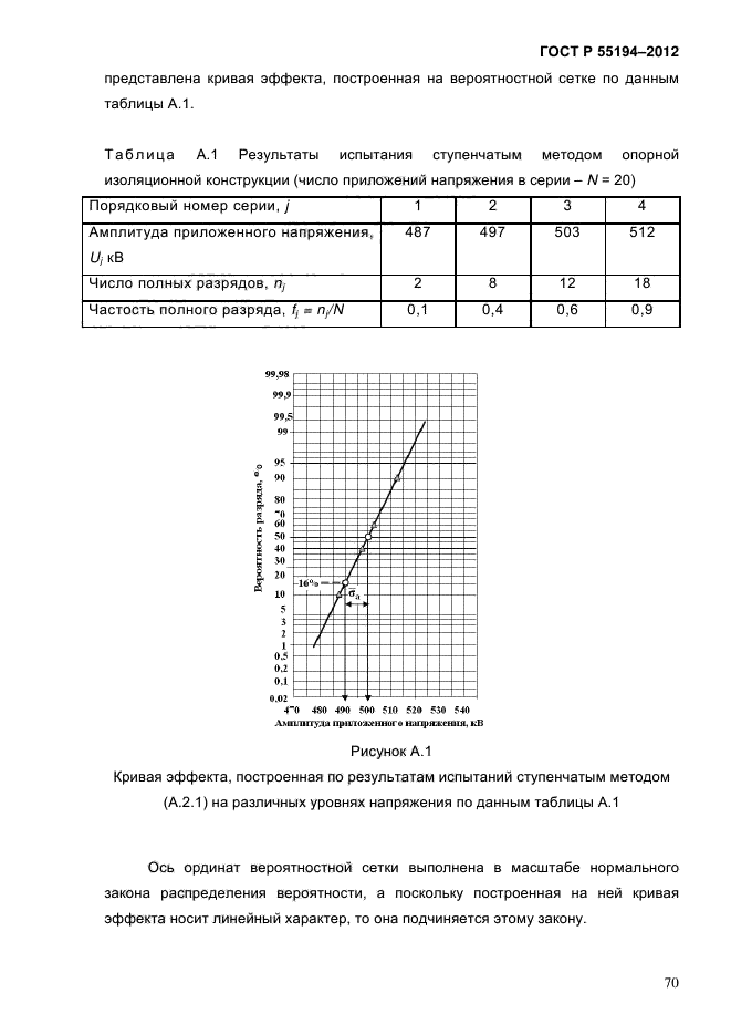 ГОСТ Р 55194-2012,  75.