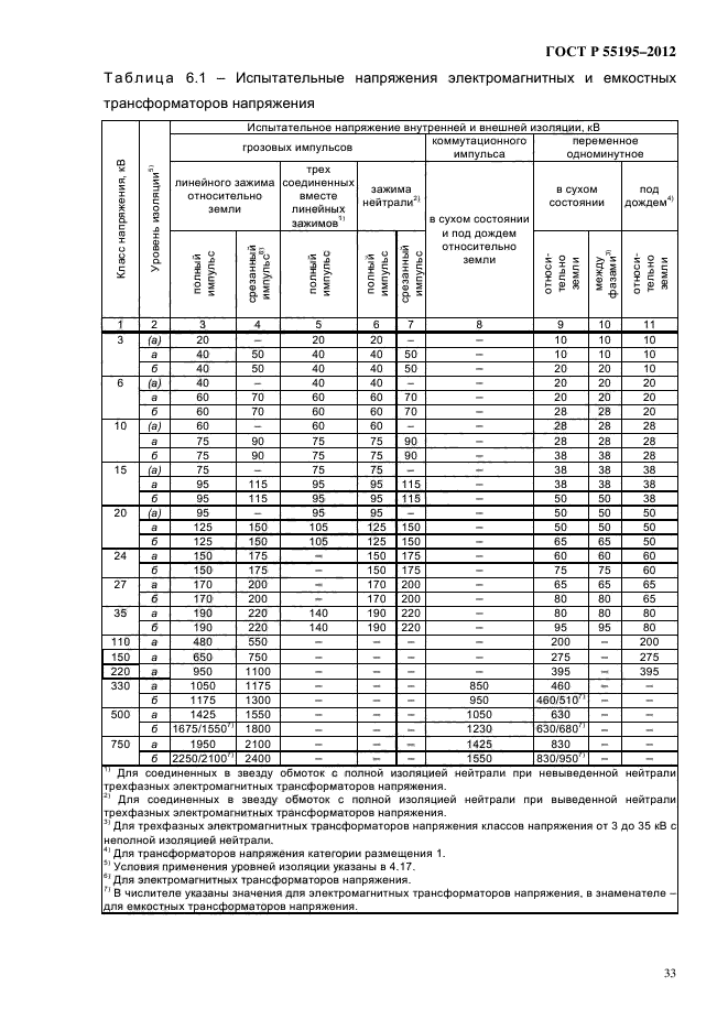 ГОСТ Р 55195-2012,  39.