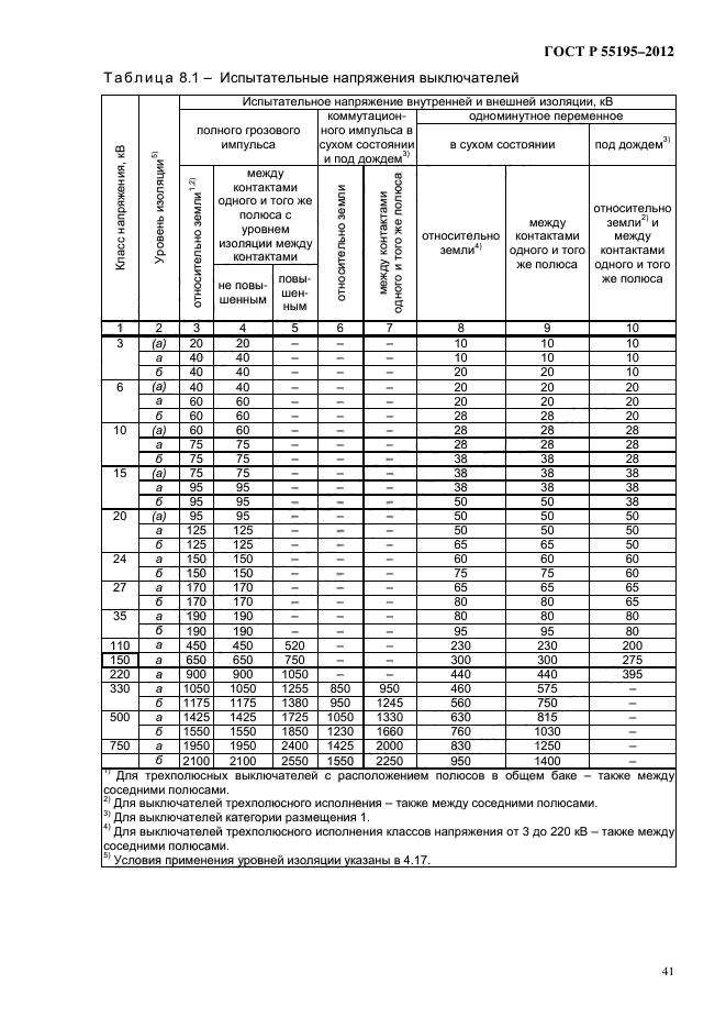 ГОСТ Р 55195-2012,  47.