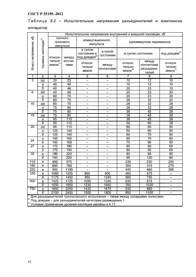 ГОСТ Р 55195-2012,  48.