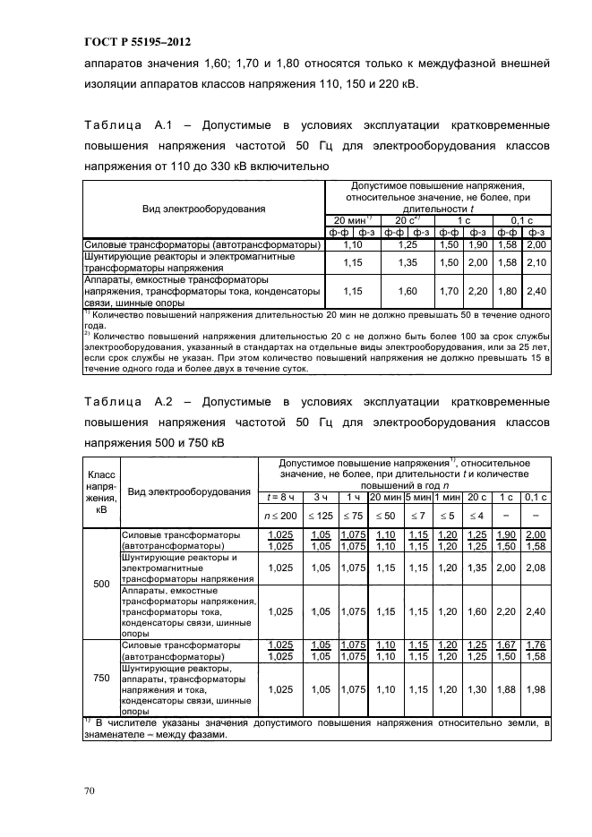 ГОСТ Р 55195-2012,  76.