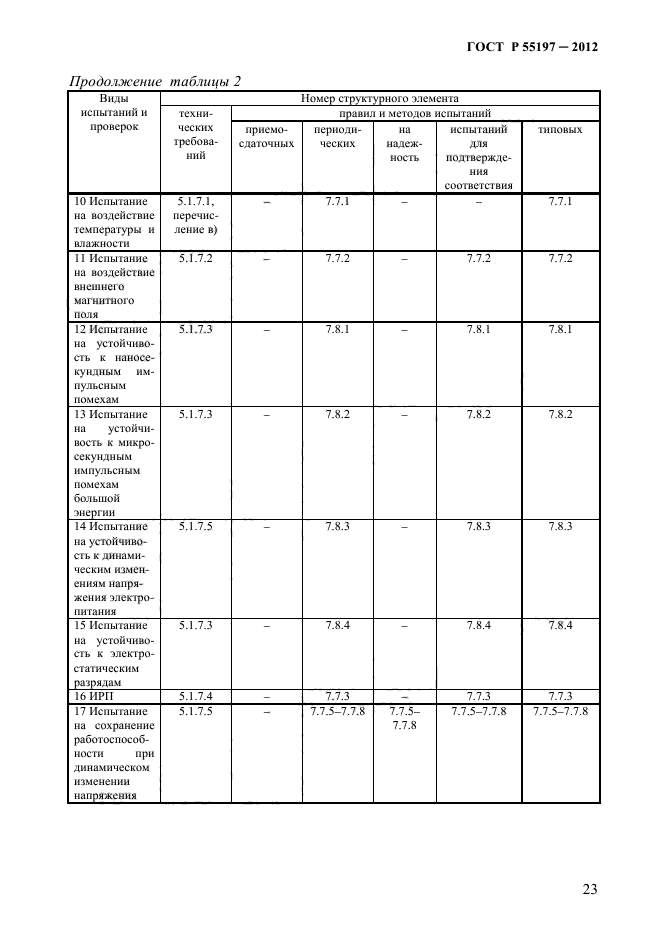 ГОСТ Р 55197-2012,  27.