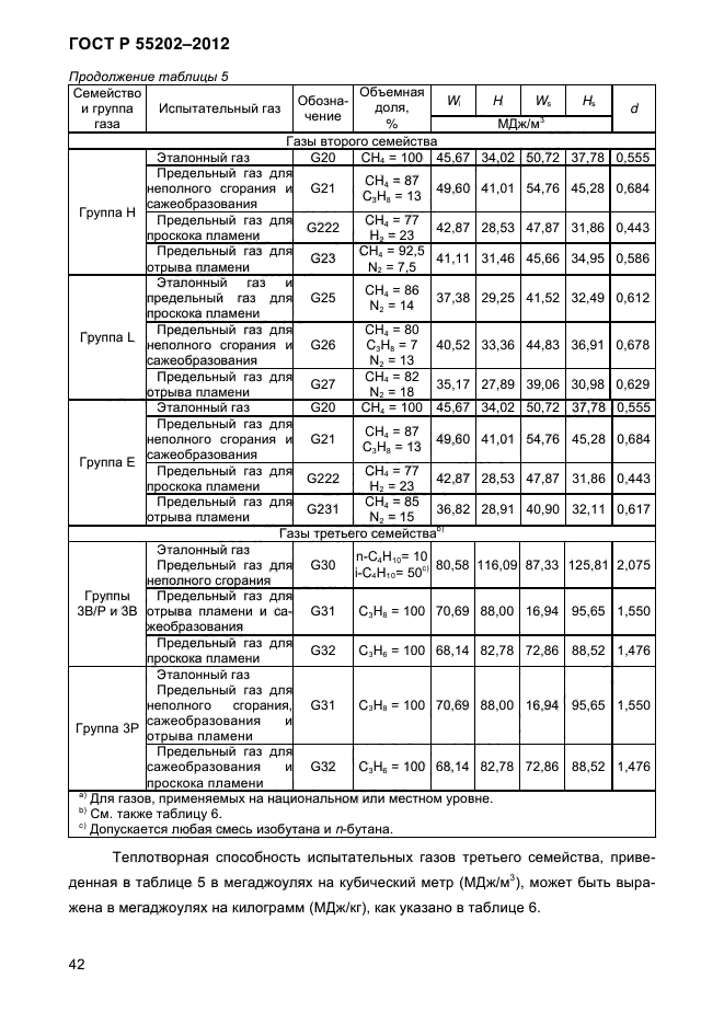 ГОСТ Р 55202-2012,  47.