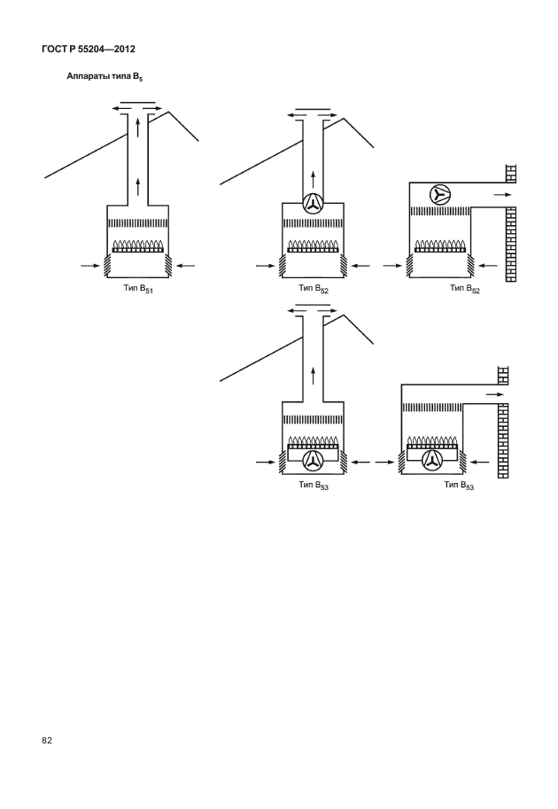 ГОСТ Р 55204-2012,  86.