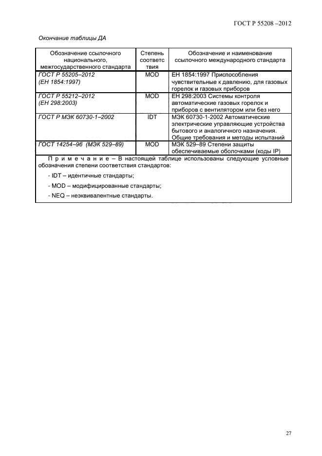 ГОСТ Р 55208-2012,  30.