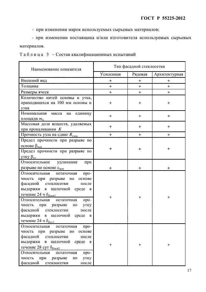 ГОСТ Р 55225-2012,  21.