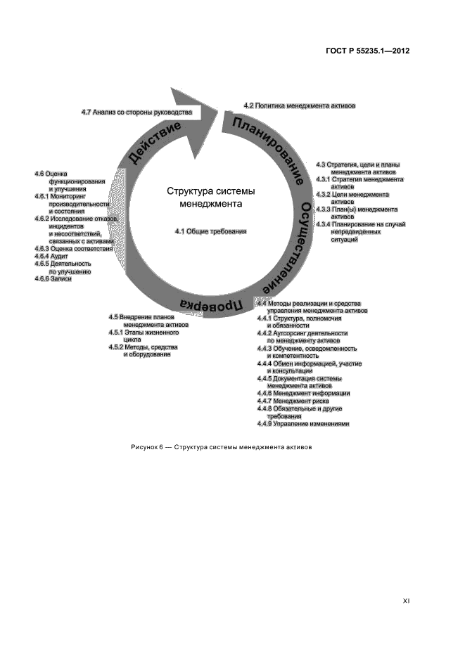 ГОСТ Р 55235.1-2012,  11.