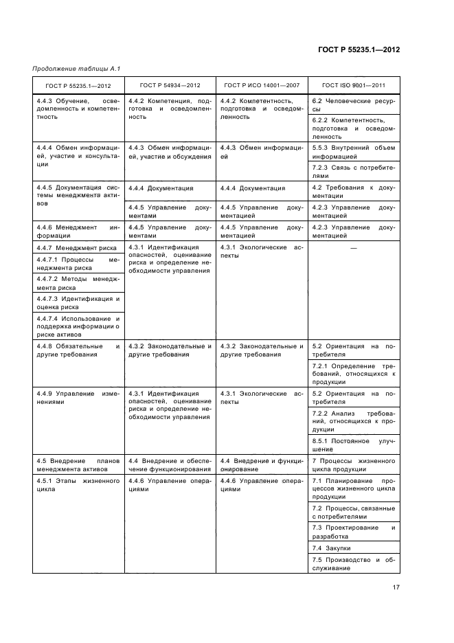 ГОСТ Р 55235.1-2012,  28.