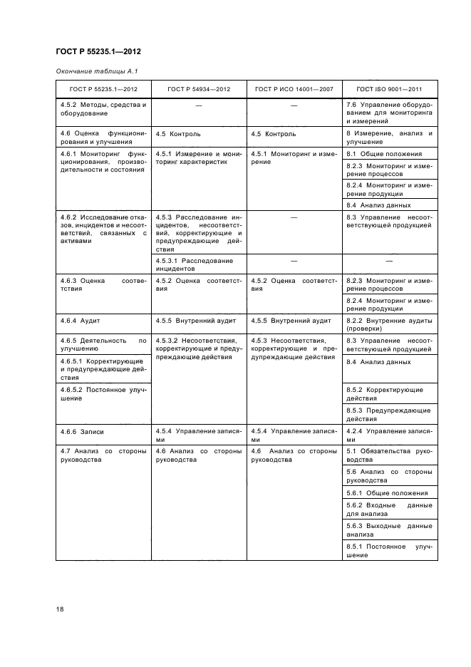 ГОСТ Р 55235.1-2012,  29.