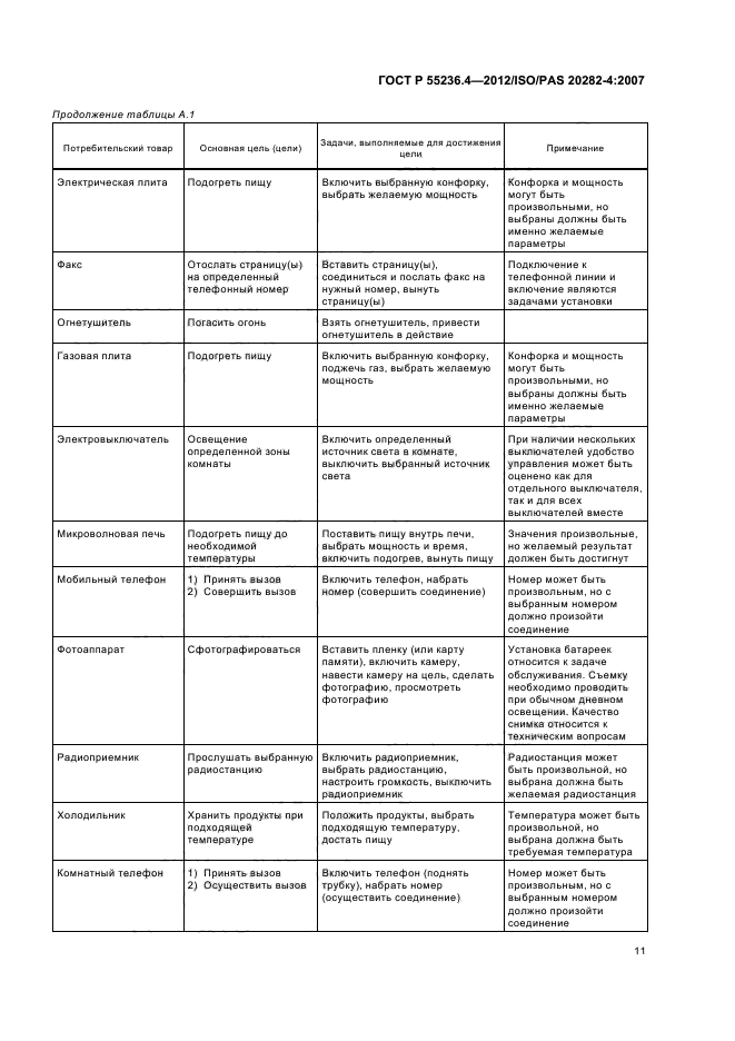 ГОСТ Р 55236.4-2012,  15.