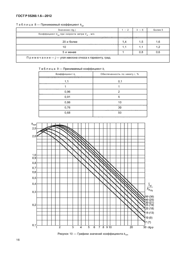 ГОСТ Р 55260.1.6-2012,  19.