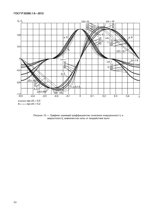 ГОСТ Р 55260.1.6-2012,  27.