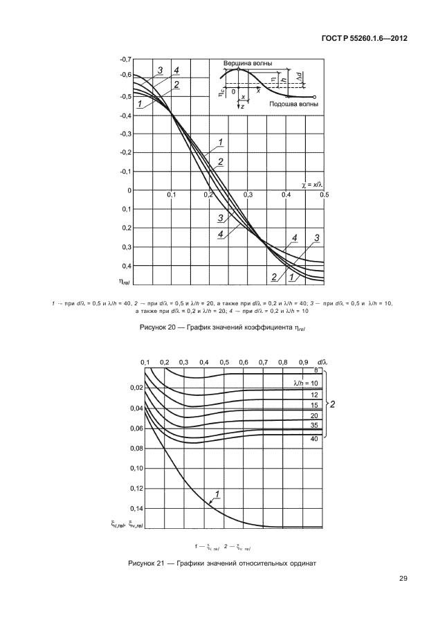   55260.1.6-2012,  32.