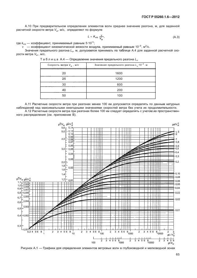 ГОСТ Р 55260.1.6-2012,  68.