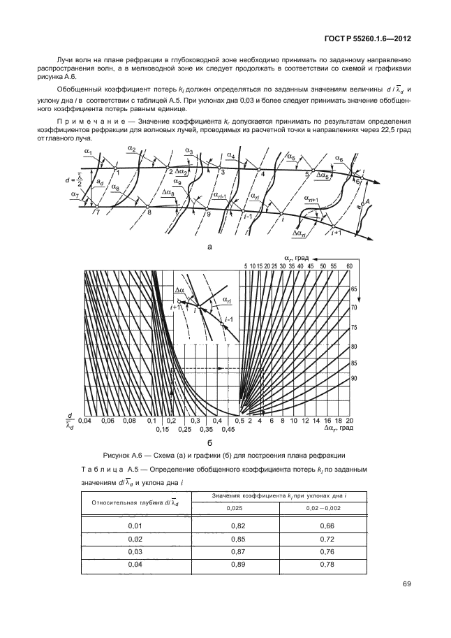   55260.1.6-2012,  72.