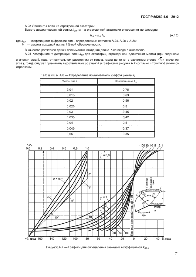 ГОСТ Р 55260.1.6-2012,  74.