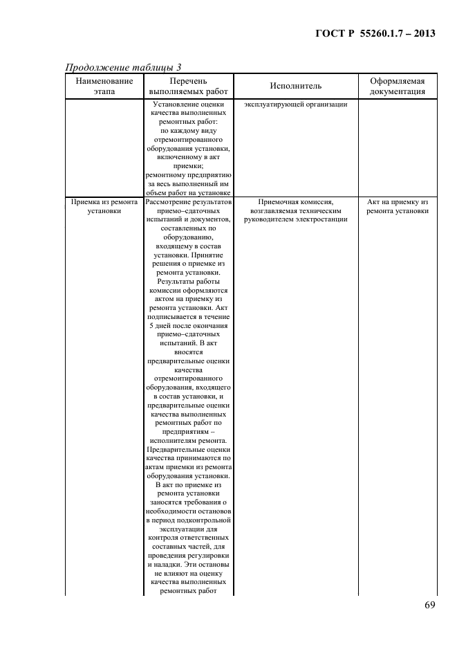 ГОСТ Р 55260.1.7-2013,  75.