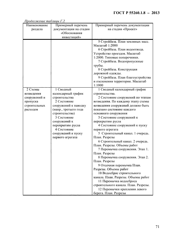 ГОСТ Р 55260.1.8-2013,  76.