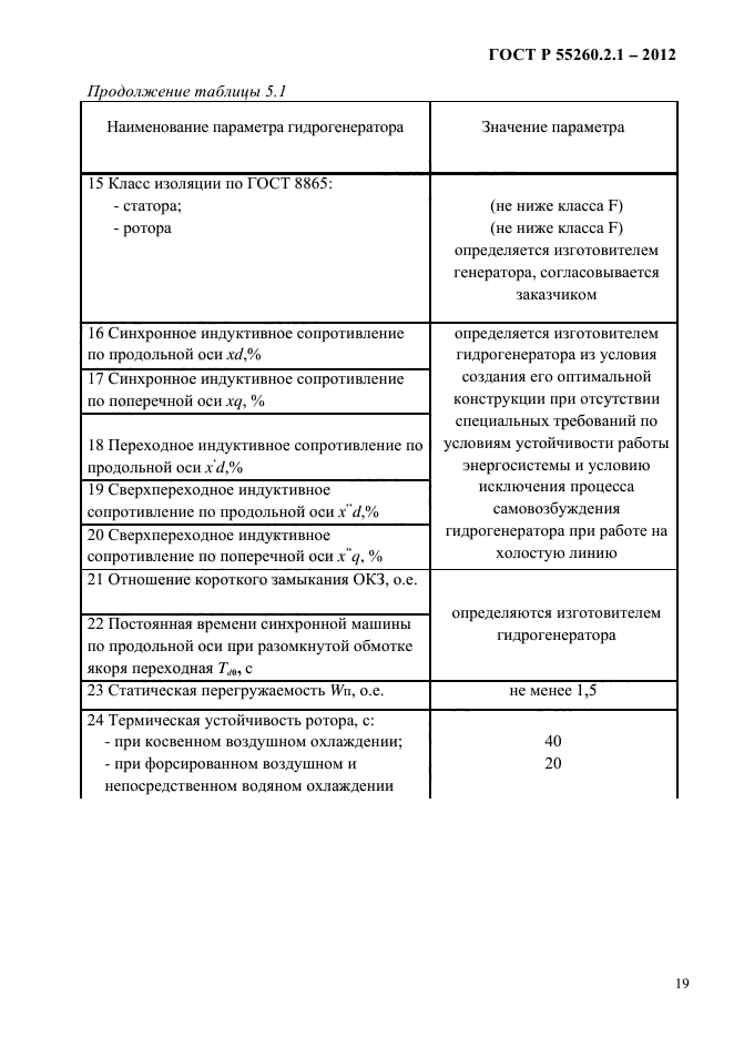 ГОСТ Р 55260.2.1-2012,  24.