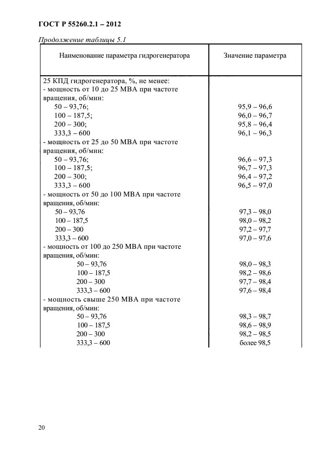 ГОСТ Р 55260.2.1-2012,  25.