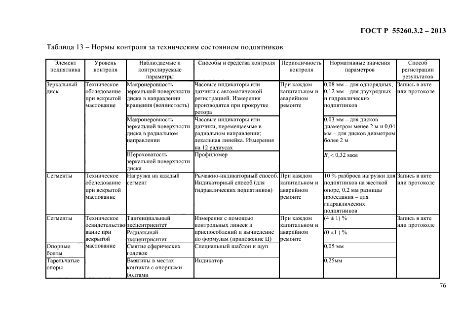 ГОСТ Р 55260.3.2-2013,  83.