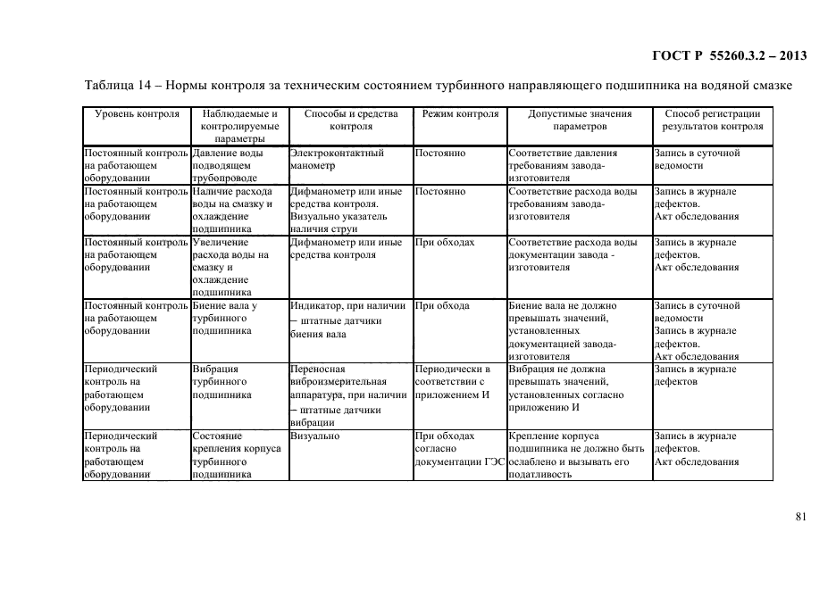 ГОСТ Р 55260.3.2-2013,  88.