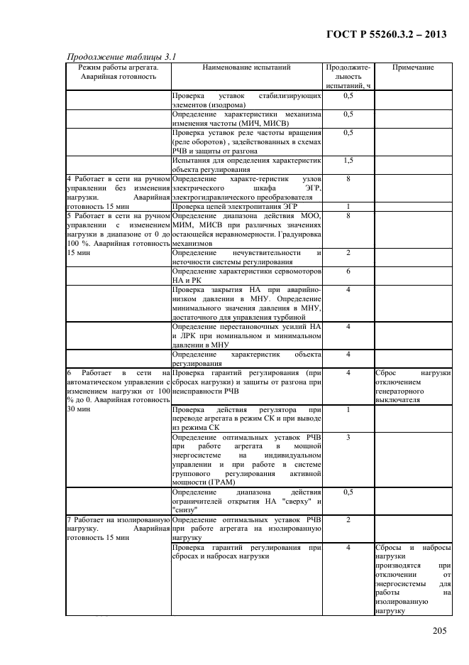 ГОСТ Р 55260.3.2-2013,  212.