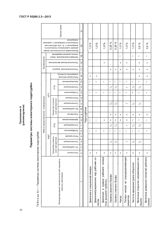 ГОСТ Р 55260.3.3-2013,  14.