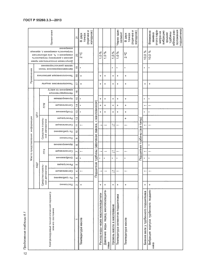 ГОСТ Р 55260.3.3-2013,  16.