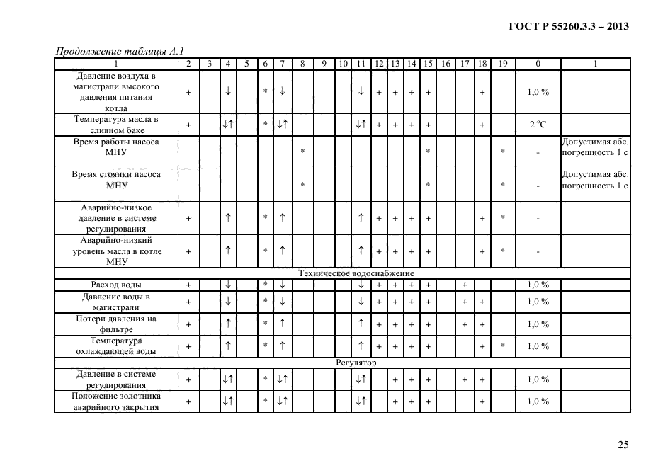 ГОСТ Р 55260.3.3-2013,  30.