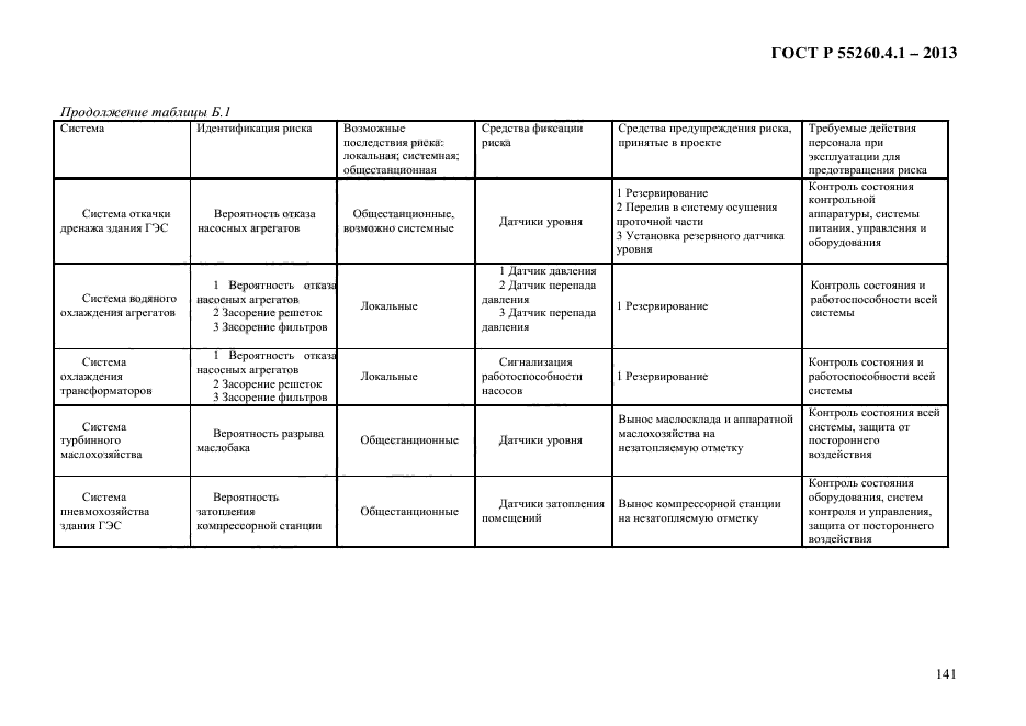 ГОСТ Р 55260.4.1-2013,  147.