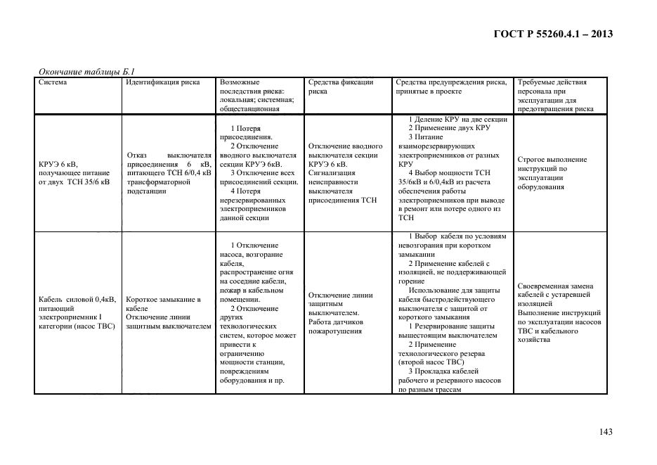 ГОСТ Р 55260.4.1-2013,  149.