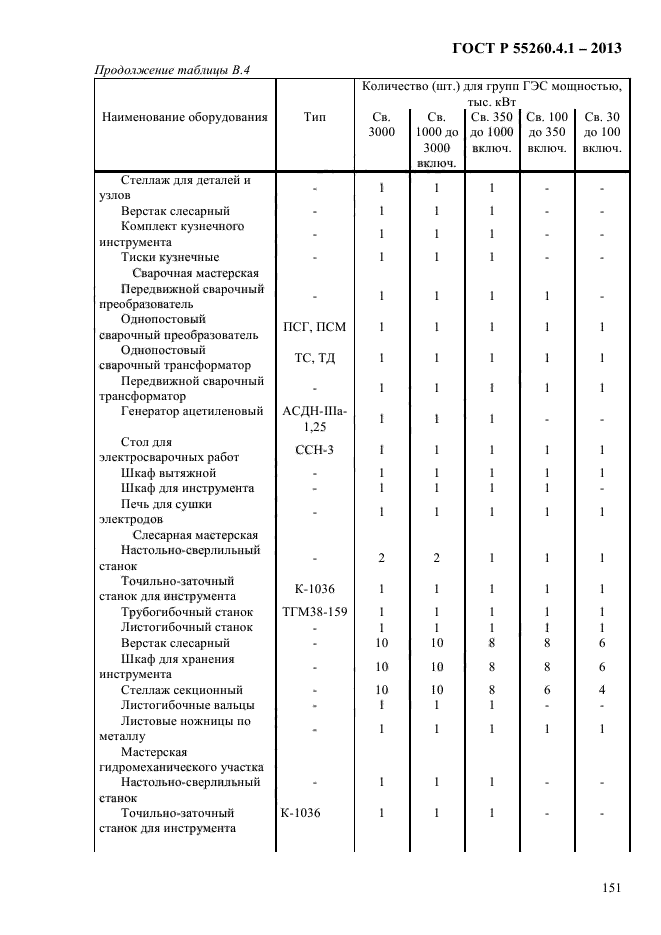 ГОСТ Р 55260.4.1-2013,  157.