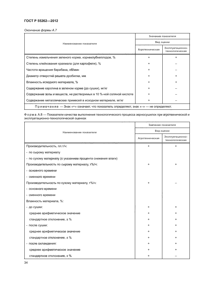 ГОСТ Р 55262-2012,  37.