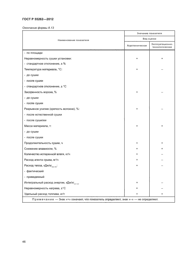 ГОСТ Р 55262-2012,  49.