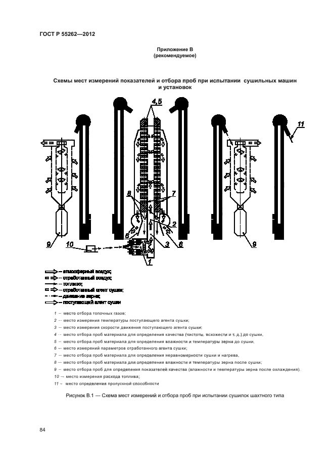 ГОСТ Р 55262-2012,  87.