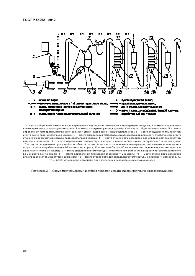 ГОСТ Р 55262-2012,  89.