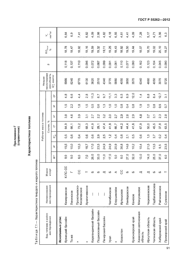 ГОСТ Р 55262-2012,  94.