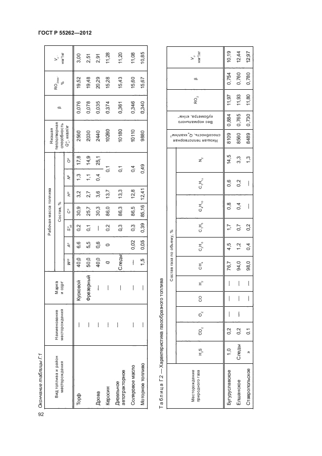 ГОСТ Р 55262-2012,  95.