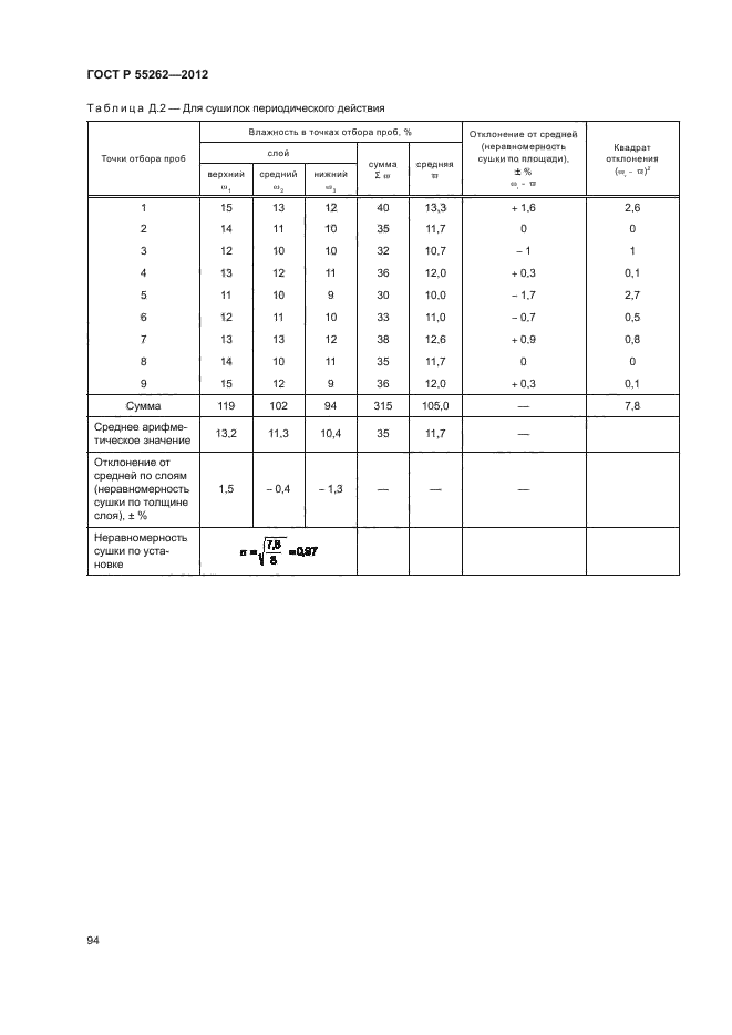 ГОСТ Р 55262-2012,  97.