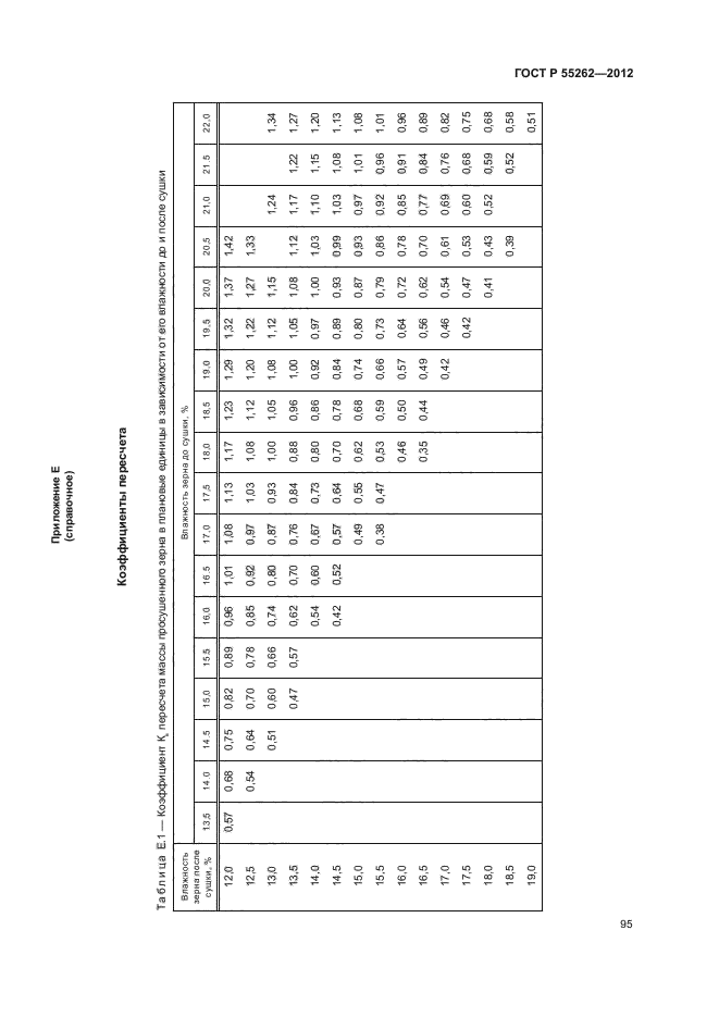 ГОСТ Р 55262-2012,  98.