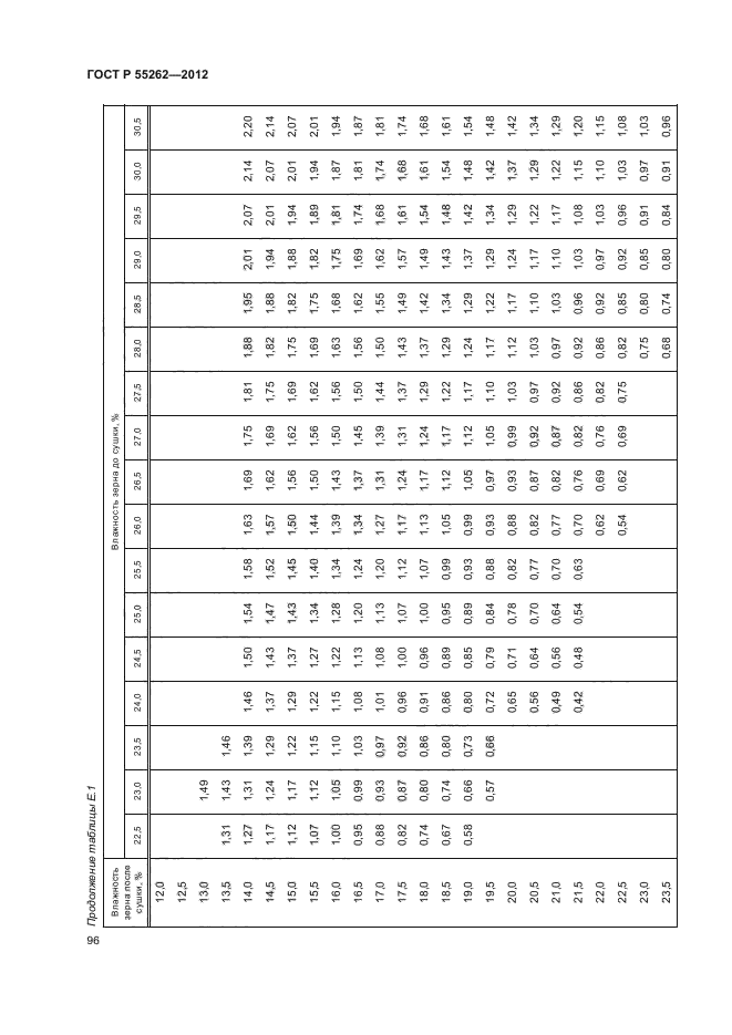 ГОСТ Р 55262-2012,  99.